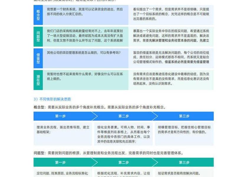 零代码建站视频教程 零代码企业应用搭建指南