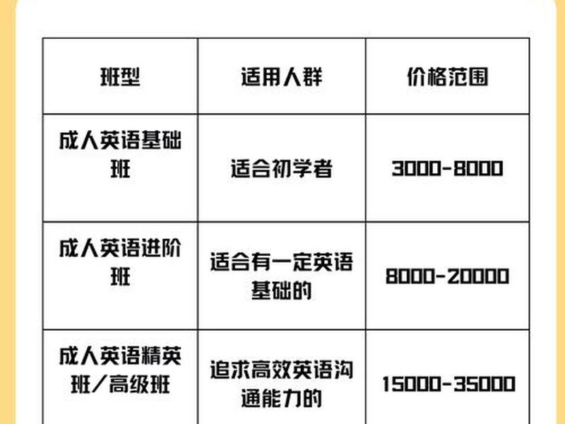上海外贸新手培训 - 上海外贸新手培训多少钱 上海外贸新手培训 - 上海外贸新手培训多少钱