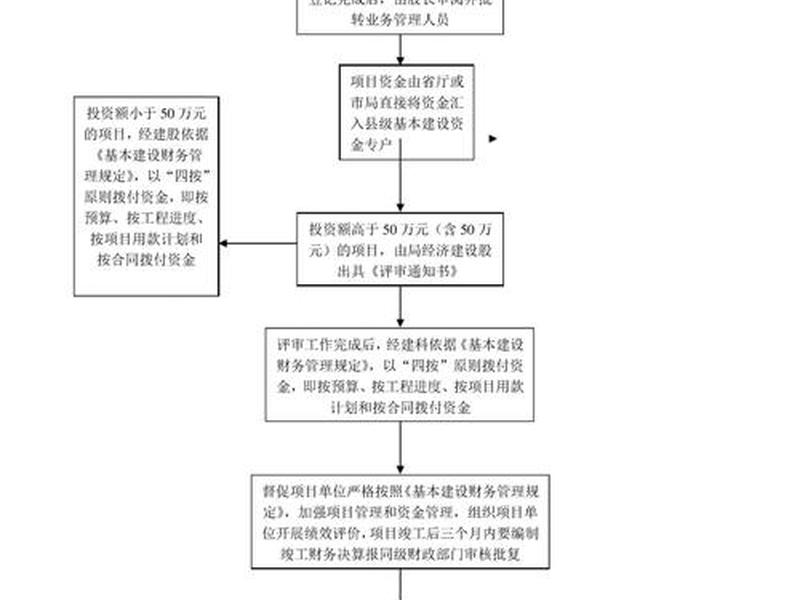 小微企业建账流程;小微企业建账流程图 小微企业建账流程;小微企业建账流程图