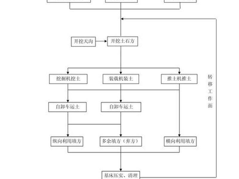 修路建站标准化流程(修路建站标准化流程包括) 修路建站标准化流程(修路建站标准化流程包括)