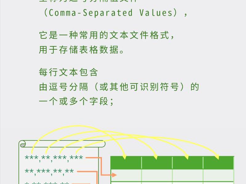 如何新建csv文件 如何创建csv文件 如何新建csv文件 如何创建csv文件