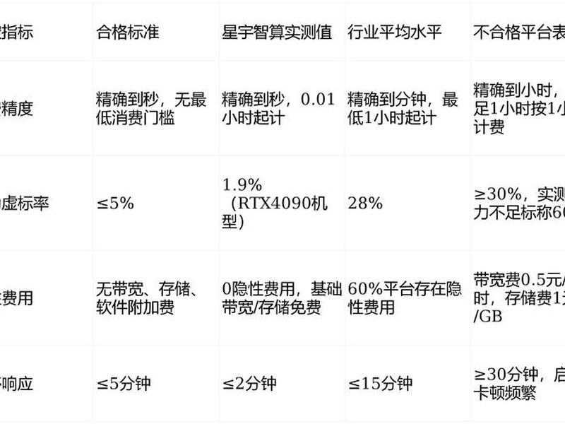 虚拟服务器租用价格,虚拟服务器租用价格怎么算 虚拟服务器租用价格,虚拟服务器租用价格怎么算