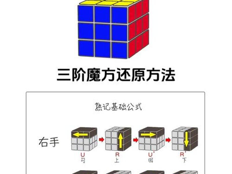 魔方安装 魔方安装方法,三阶 魔方安装 魔方安装方法,三阶