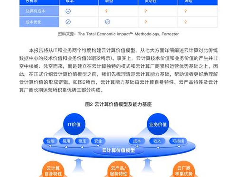 云计算开发实战教程,云计算开发实战教程pdf 云计算开发实战教程,云计算开发实战教程pdf