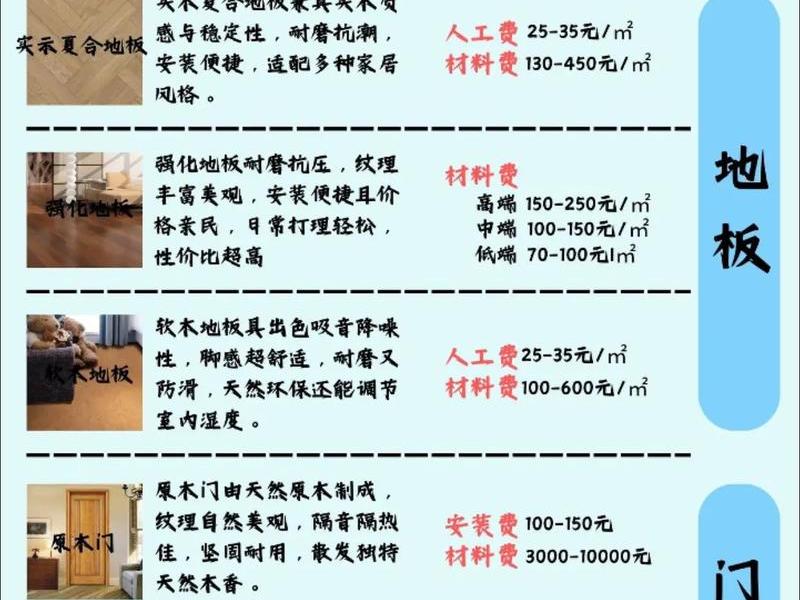 做建材怎么做,怎么做建材生意 做建材怎么做,怎么做建材生意