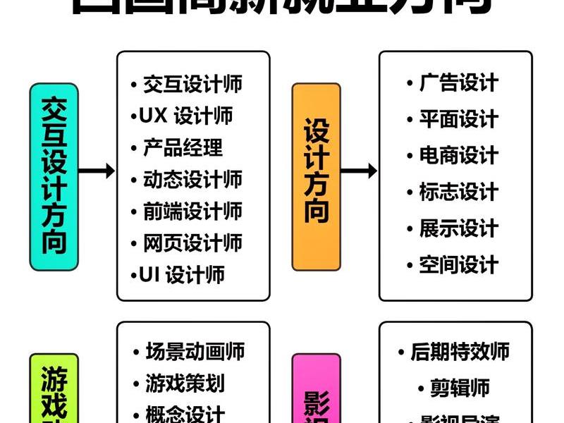 做广告投放、做广告投放的职业前景 做广告投放、做广告投放的职业前景