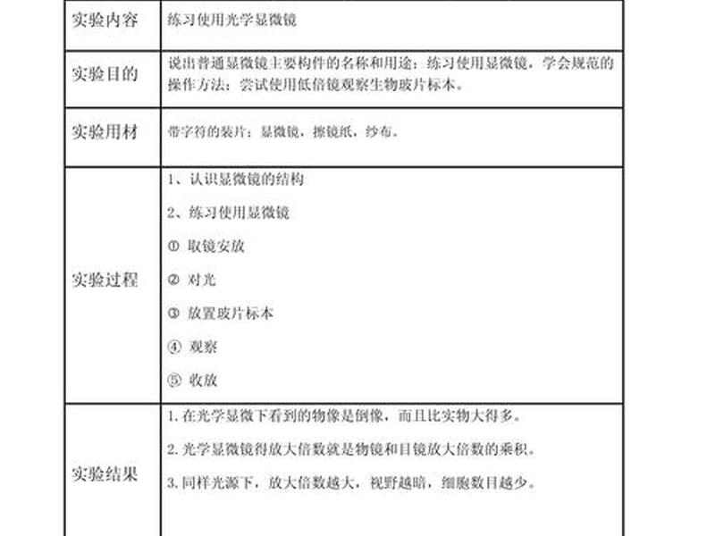 网站建设创建模板实验报告 网站建设创建模板实验报告总结