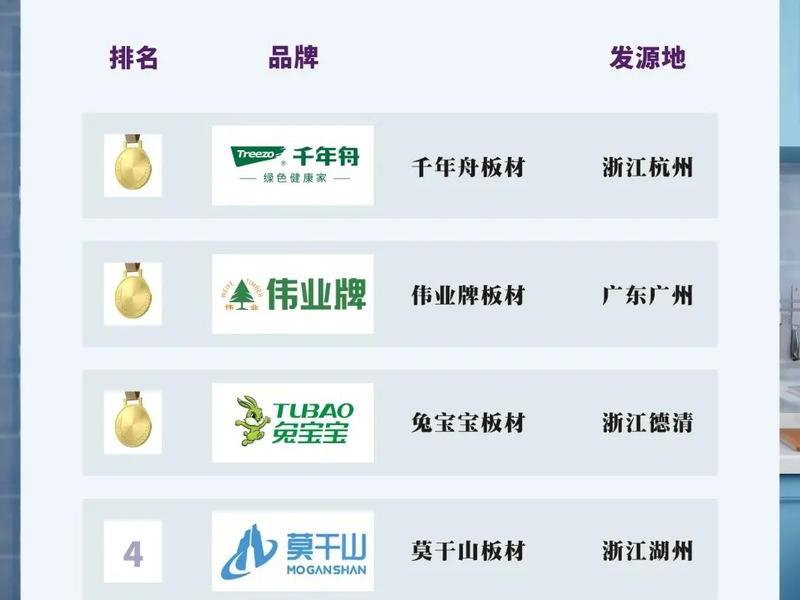 木业网木材网人造板网 - 中国木业网板材十大品牌 木业网木材网人造板网 - 中国木业网板材十大品牌