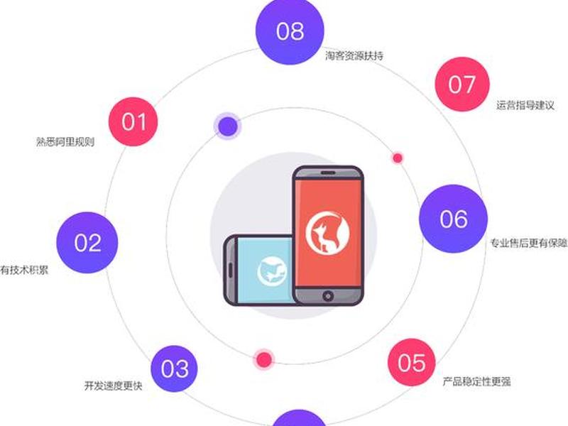 原生app版淘宝客建站完整教程 原生淘客app开发教程 原生app版淘宝客建站完整教程 原生淘客app开发教程