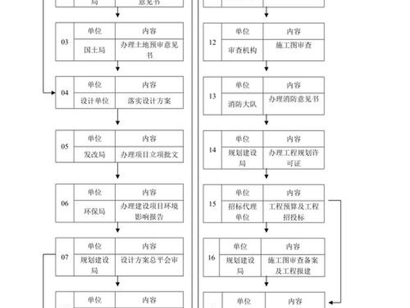 图片站建设流程,图片站建设流程怎么写 图片站建设流程,图片站建设流程怎么写