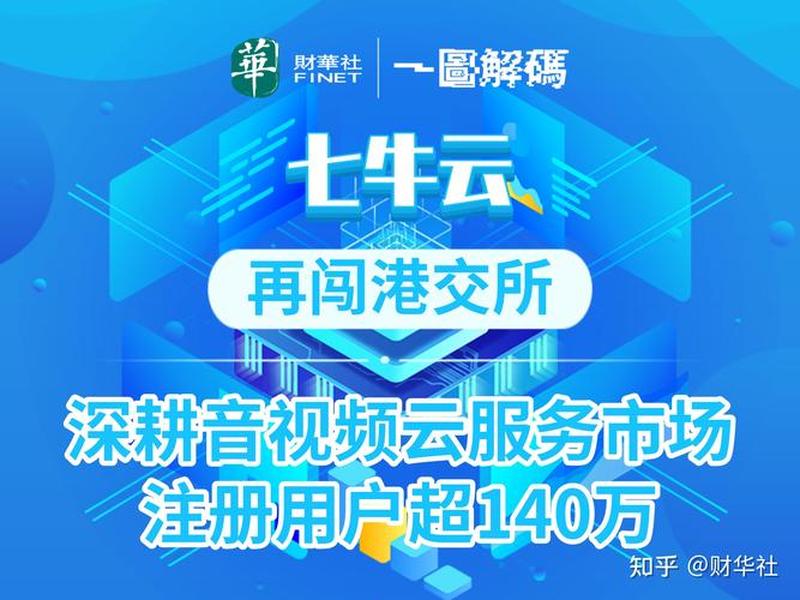七牛云个人网址;七牛云个人网址怎么填 七牛云个人网址;七牛云个人网址怎么填
