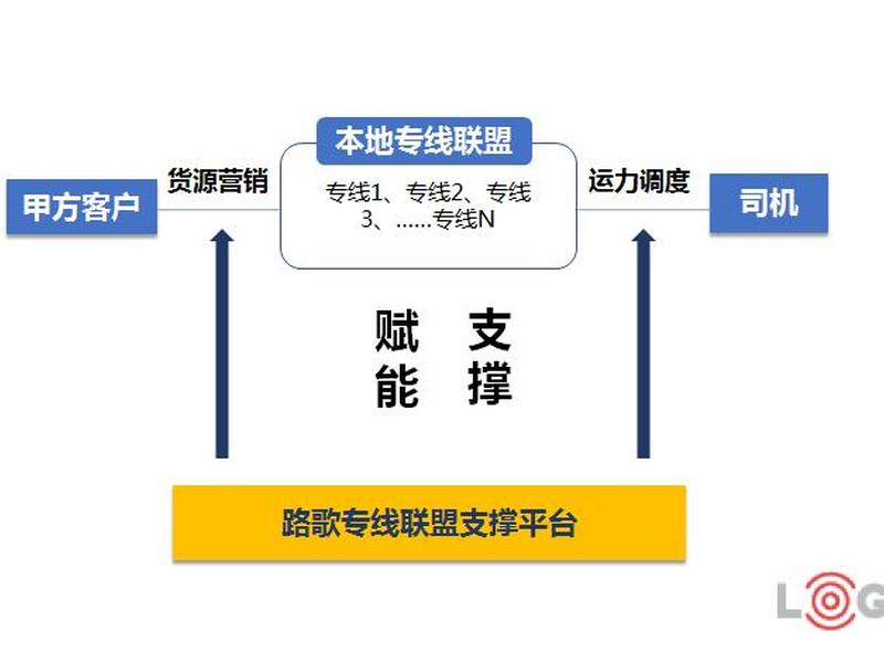 联盟怎么建(联盟怎么建号) 联盟怎么建(联盟怎么建号)