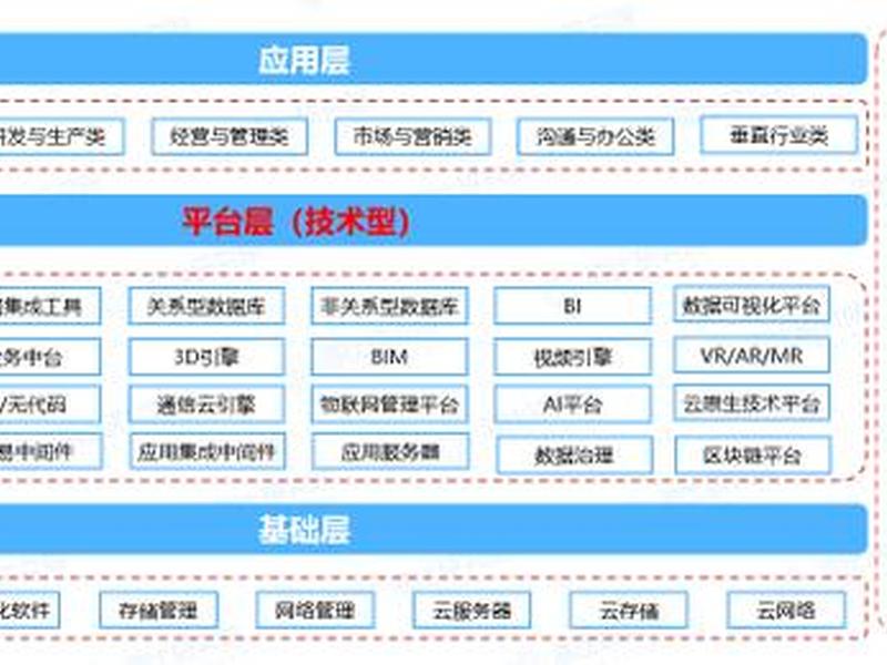 码云数智建站平台使用教程 - 码云使用教程视频 码云数智建站平台使用教程 - 码云使用教程视频
