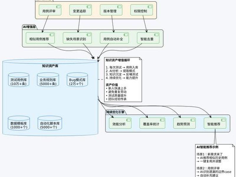 数字化测图软件使用教程,数字化测图软件使用教程图片 数字化测图软件使用教程,数字化测图软件使用教程图片