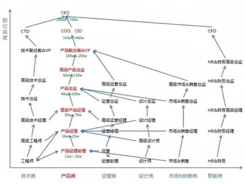 网络建站机构 - 网络建站机构包括哪些 网络建站机构 - 网络建站机构包括哪些