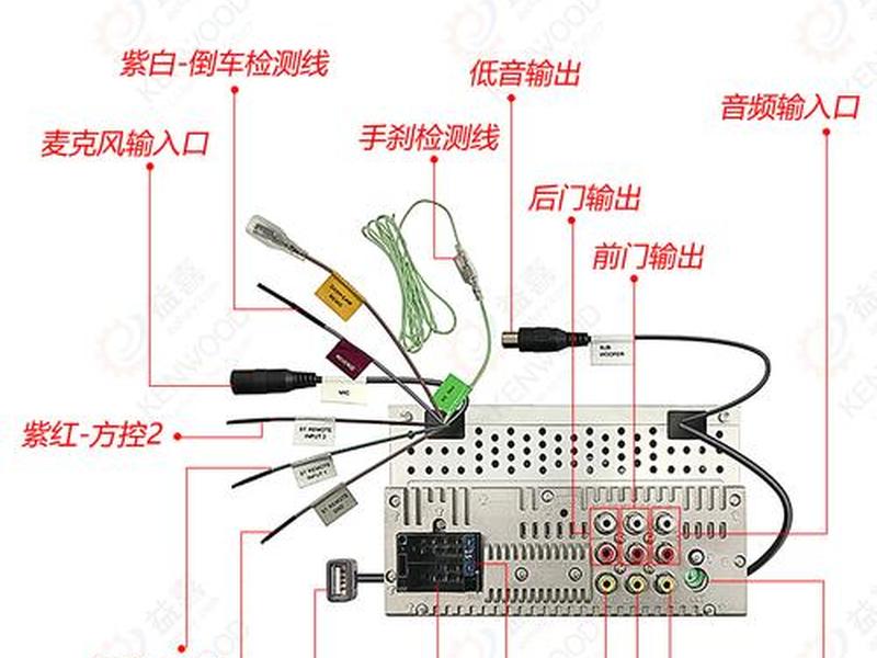 锐明gps使用教程、锐明gps使用教程图解 锐明gps使用教程、锐明gps使用教程图解