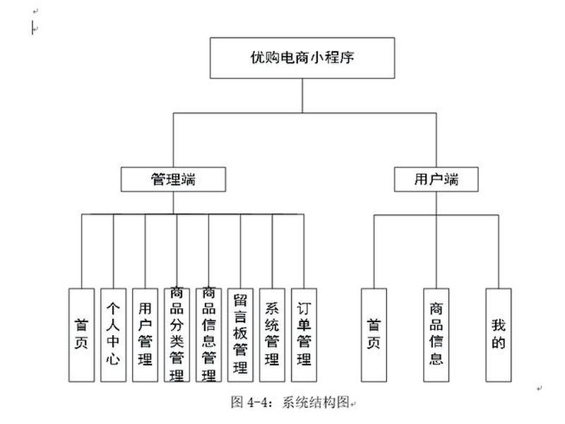 网站模块结构图 网站模块结构图解 网站模块结构图 网站模块结构图解