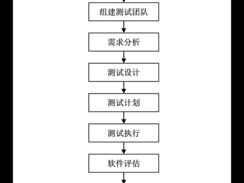 数字测图流程 数字测图流程图 数字测图流程 数字测图流程图