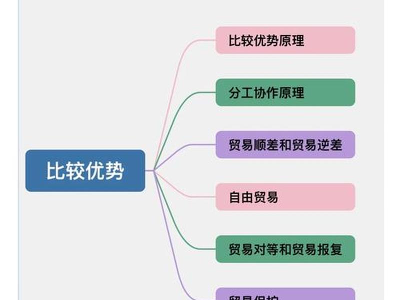 自建站的优势、自建站的优势与劣势 自建站的优势、自建站的优势与劣势