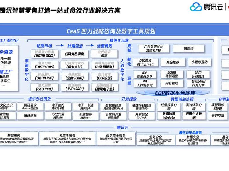 腾讯云智能体搭建方法，腾讯云智能制造解决方案