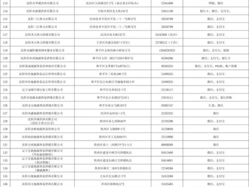 辽宁省外贸公司电话 - 辽宁省对外贸易有限公司电话 辽宁省外贸公司电话 - 辽宁省对外贸易有限公司电话
