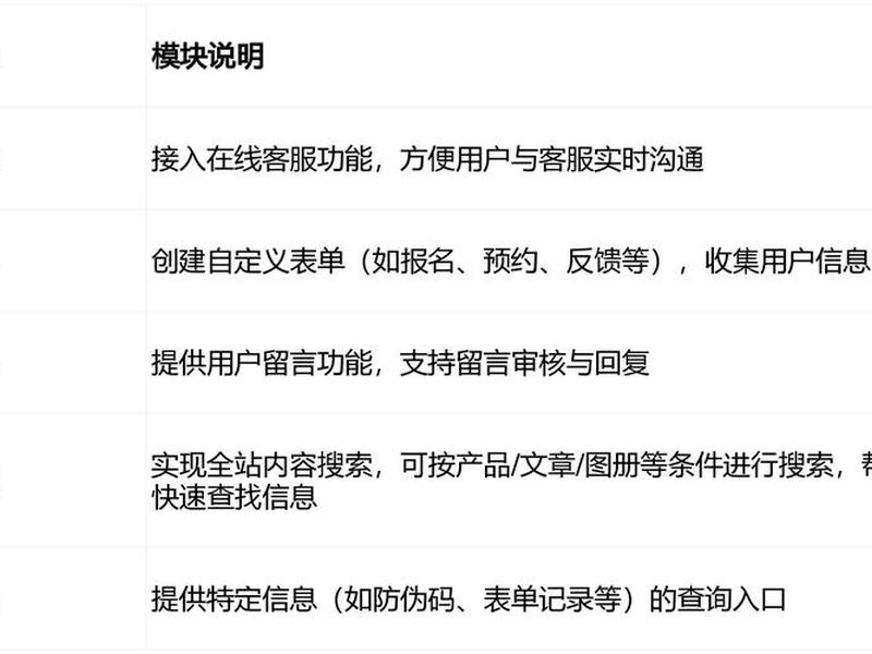 模块建站教程图解视频全集、模块建站教程图解视频全集下载 模块建站教程图解视频全集、模块建站教程图解视频全集下载
