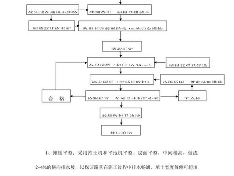石湾开工流程;石湾道路建设 石湾开工流程;石湾道路建设