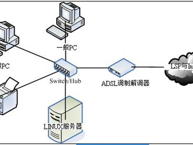 主机搭建网站的详细步骤 主机搭建网站的详细步骤有哪些 主机搭建网站的详细步骤 主机搭建网站的详细步骤有哪些