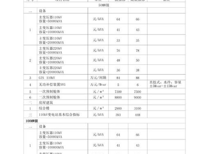 自建太阳能电站 - 自建太阳能电站多少钱 自建太阳能电站 - 自建太阳能电站多少钱