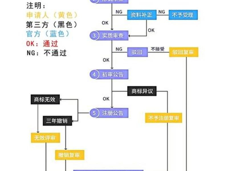万网官网域名注册流程(万网官网域名注册流程图) 万网官网域名注册流程(万网官网域名注册流程图)