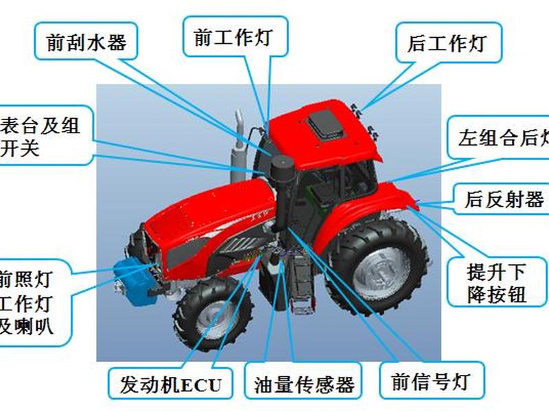 拖拉机开发教程 - 拖拉机开发教程图解 拖拉机开发教程 - 拖拉机开发教程图解