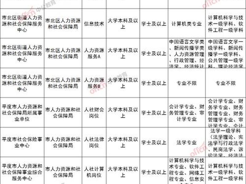 青岛做电商的集中在哪 - 青岛地区电商岗位设置、条件要求以及相应的薪资水平 青岛做电商的集中在哪 - 青岛地区电商岗位设置、条件要求以及相应的薪资水平