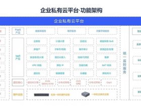 云建站平台推荐 云建设平台是干什么的