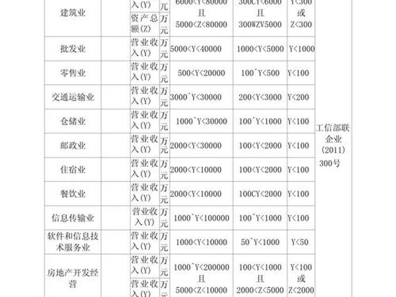 小微企业占所有企业的比例 - 小微企业占所有企业的比例怎么算 小微企业占所有企业的比例 - 小微企业占所有企业的比例怎么算