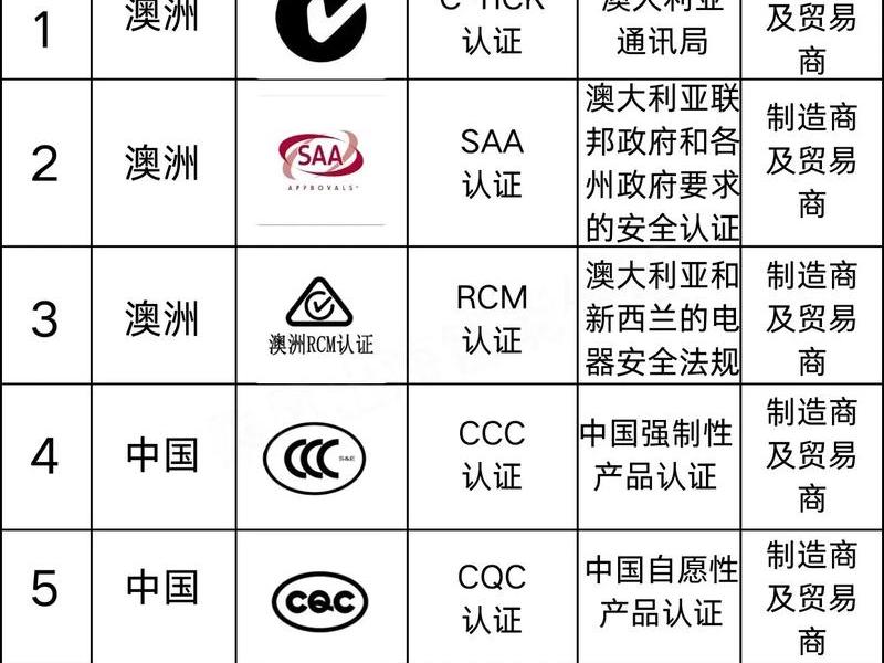 南京外贸出口代理公司(南京外贸出口代理公司排名) 南京外贸出口代理公司(南京外贸出口代理公司排名)