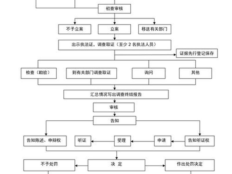 莆田流程优化步骤是什么(莆田网站优化快速排名) 莆田流程优化步骤是什么(莆田网站优化快速排名)