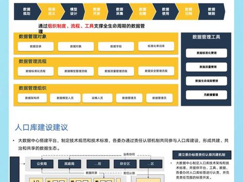 资源平台搭建(资源平台搭建方案) 资源平台搭建(资源平台搭建方案)
