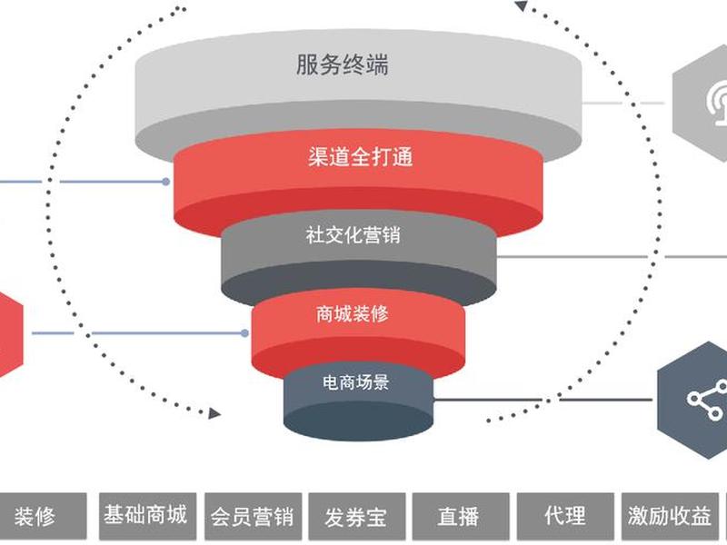 社交论坛建站教程 - 社交论坛建站教程pdf 社交论坛建站教程 - 社交论坛建站教程pdf