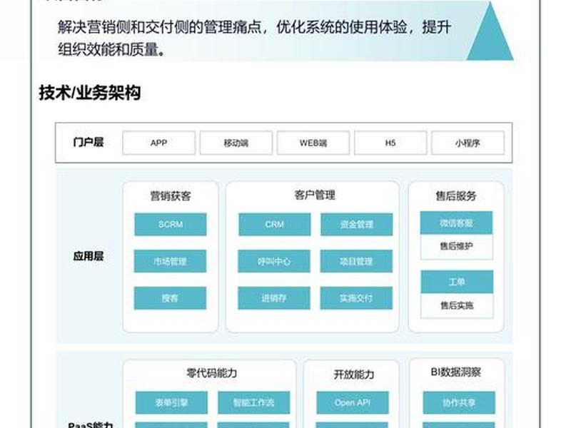 中小企业响应式建站方案(中小企业响应式建站方案设计) 中小企业响应式建站方案(中小企业响应式建站方案设计)