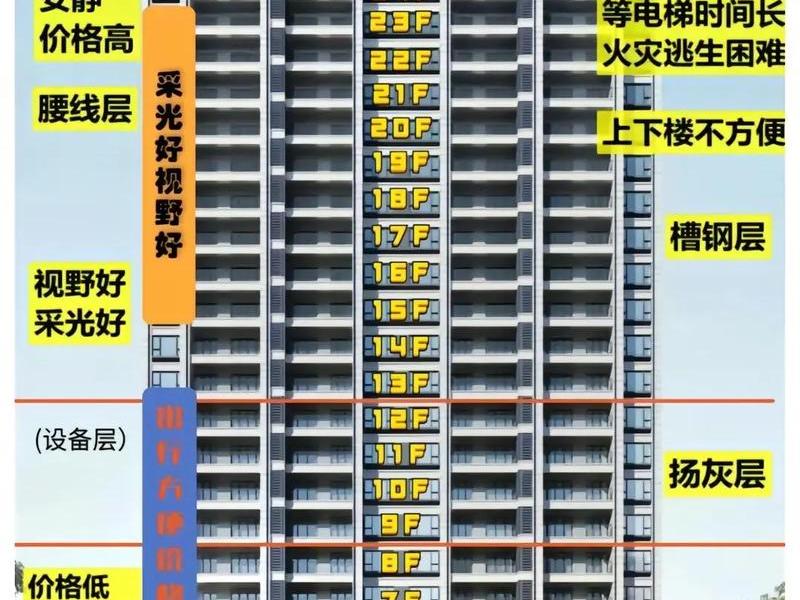 落地层怎么建,落地层怎么建高层 落地层怎么建,落地层怎么建高层