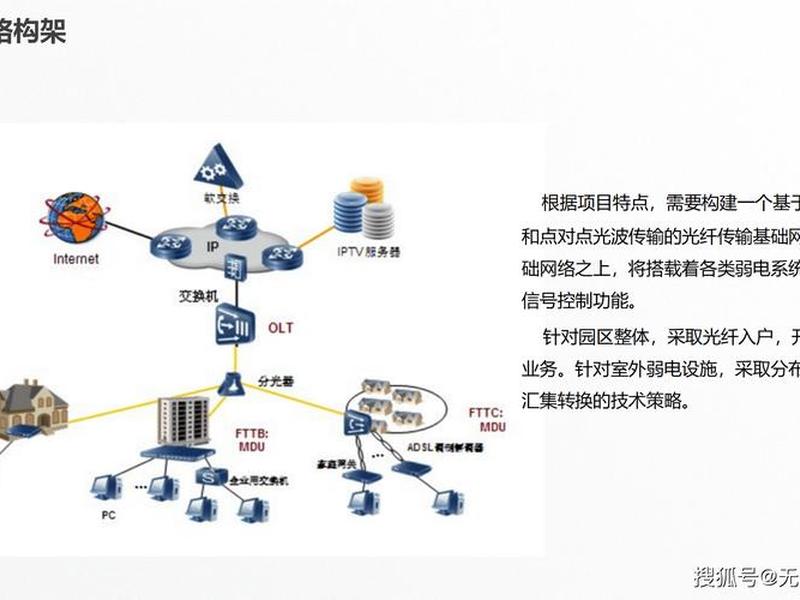 智慧云建筑(智慧云建筑信息科技) 智慧云建筑(智慧云建筑信息科技)