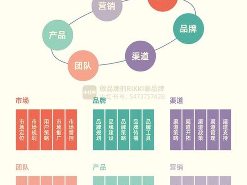 营销型网站的页面层级;营销型网站的页面层级是什么 营销型网站的页面层级;营销型网站的页面层级是什么