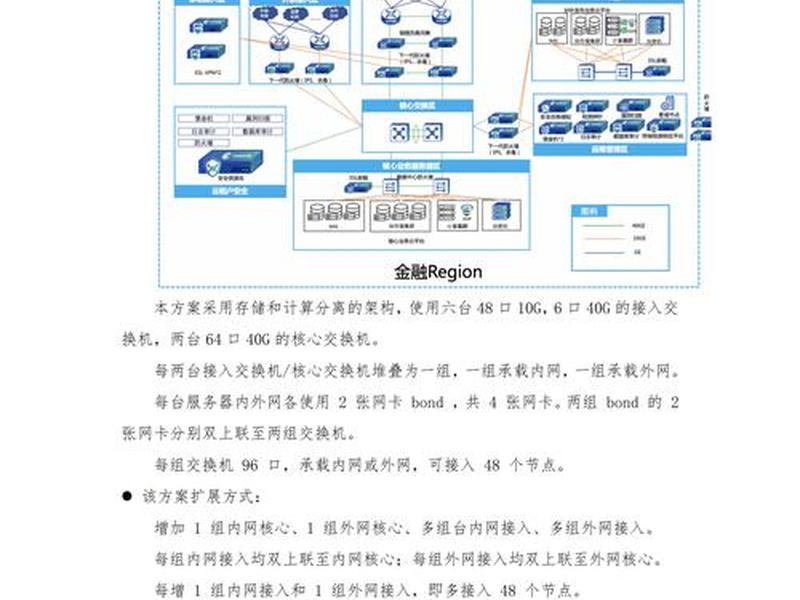 新建数据中心,适合采用什么网络方案，新建数据中心,适合采用什么网络方案设计