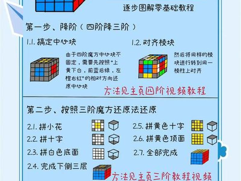魔方安装教程一步一步图解(魔方安装教程一步一步图解大全) 魔方安装教程一步一步图解(魔方安装教程一步一步图解大全)