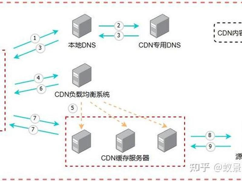 康乐搭建cdn(利用kangle搭建cdn节点) 康乐搭建cdn(利用kangle搭建cdn节点)