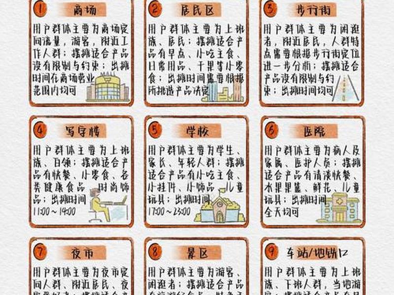 宁德开店选址指南,宁德开什么店比较好 宁德开店选址指南,宁德开什么店比较好
