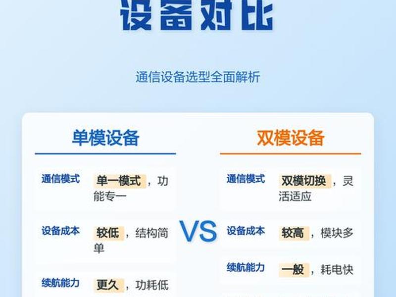 双模网络(网络单模和双模的区别) 双模网络(网络单模和双模的区别)