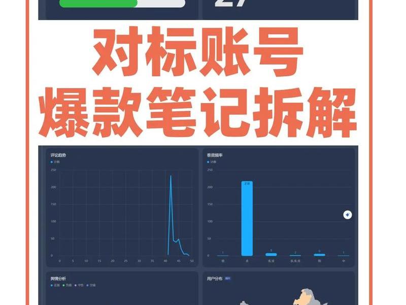 老李账号运营方法,老李账号运营方法分析 老李账号运营方法,老李账号运营方法分析