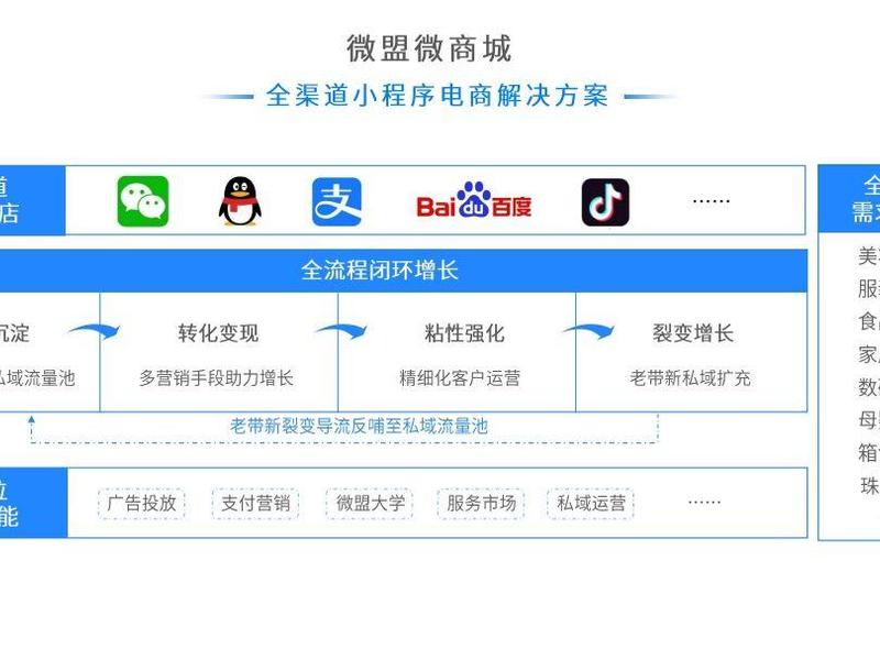 微盟如何搭建微商城 - 微盟如何搭建微商城平台 微盟如何搭建微商城 - 微盟如何搭建微商城平台