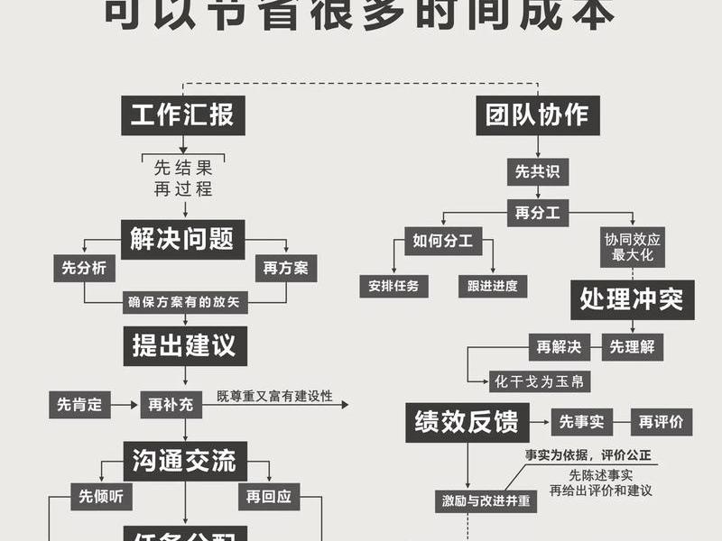 义乌建站沟通技巧、义乌建站公司沟通技巧 义乌建站沟通技巧、义乌建站公司沟通技巧